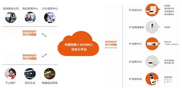 互聯(lián)網(wǎng)風(fēng)口下聯(lián)網(wǎng)報(bào)警運(yùn)營(yíng)服務(wù)的創(chuàng)新與發(fā)展