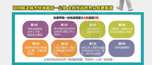 上海速澤網(wǎng)絡(luò)科技 全民傳送運營中心詳情及加盟網(wǎng)絡(luò)運營服務(wù)指南