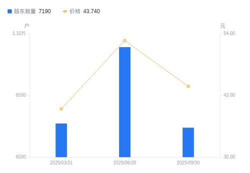 聯迪信息股東戶數銳減31.22%，戶均持股集中度顯著提升